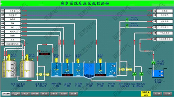 晶睿废水处理系统