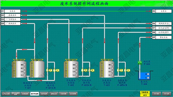 晶睿废水处理系统