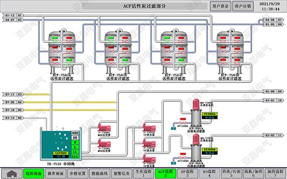 漳州奇美中水处理系统